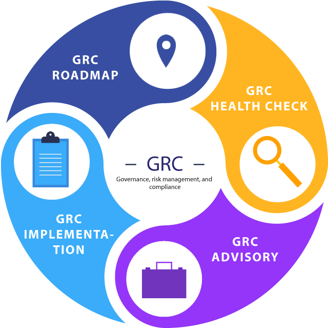 governance risk and compliance