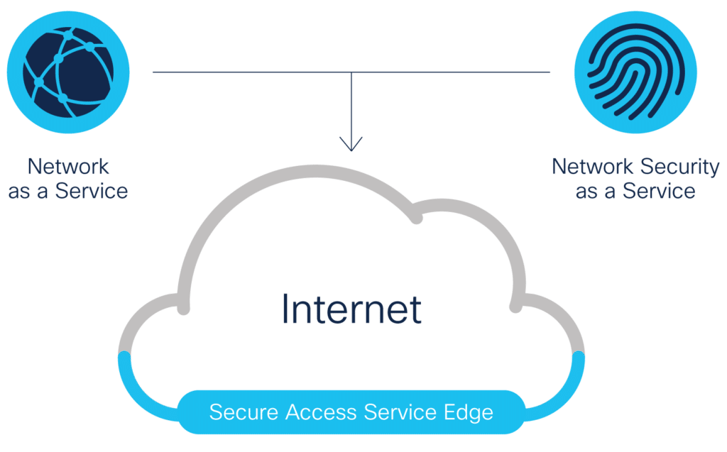 Secure access com. Security access service Edge. What is Internet Security?. Gartner secure email Gateways. Security access service Edge Architecture.